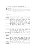 [아동복지론] 제13장 가족해체와 아동의 사회적 보호-19