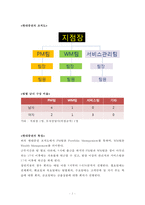 인트라넷(Intranet)을 이용한 조직 커뮤니케이션의 양상-2