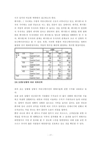 인트라넷(Intranet)을 이용한 조직 커뮤니케이션의 양상-15