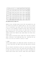 인트라넷(Intranet)을 이용한 조직 커뮤니케이션의 양상-16