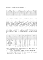 [러시아정치사] 러시아의 중앙과 지방의 관계-2