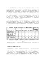 [러시아정치사] 러시아의 중앙과 지방의 관계-5