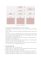 드림스타트 레포트-3