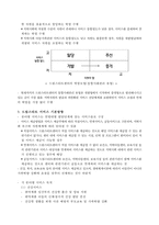 드림스타트 레포트-4