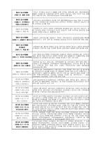 [환경] 기후변화협약-5