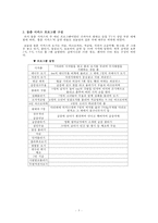 [문화기획] 동춘서커스의 문제점 분석 후 해외사례를 통한 발전 방향-5