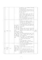 [프로그램 개발] 자살시도경험 청소년의 자살재시도 방지 프로그램-8
