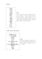 [한국문화유산] 계유명아미타삼존불비상-7