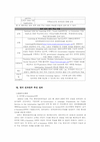 영국 전자정부 실태와 특징-7