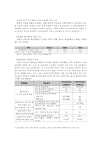 영국 전자정부 실태와 특징-10