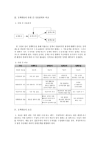 [정책학원론] 정책변동, 정책실패-5