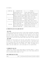 [정책분석론] 정책분석가의 윤리성-17