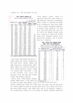 [국제관광론] 중국의 관광-6