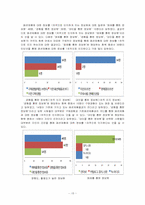 [정보 이용자 연구] 여대생의 패션 제품 구매 과정에서의 정보 추구 행태-15