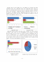 [정보 이용자 연구] 여대생의 패션 제품 구매 과정에서의 정보 추구 행태-16