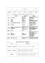 [발전행정론] 김대중, 노무현 행정개혁-14