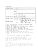 정책평가 레포트-3