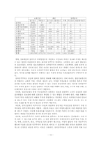 전자정부를 통한 시민들의 정책참여-15