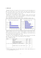 대학생들의 휴대전화 중독 실태, 원인, 영향에 대하여-4