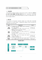 [사회복지] 장기요양보호제도-6