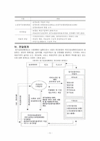 [사회복지] 장기요양보호제도-8