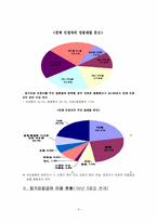 [사회복지] 장기요양보호제도-11