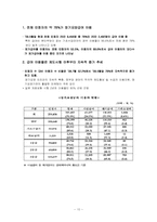 [사회복지] 장기요양보호제도-12