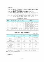 [사회복지] 장기요양보호제도-14