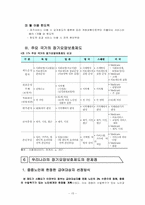 [사회복지] 장기요양보호제도-17