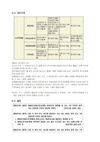 [사회복지법제론] 노인복지법-20