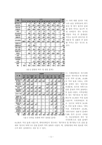 [성의 사회학] 장애인의 성생활-3