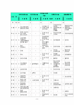 [사회복지법제론] 한부모가족지원법-9