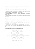 [도서관경영] 시나리오 기법을 이용한 도서관의 미래예측-14