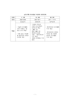 [부동산투자] 공동주택 리모델링 시장분석 및 전망-5