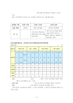 [부동산투자] 공동주택 리모델링 시장분석 및 전망-16