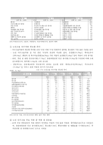고령화 사회와 노인 일자리-6