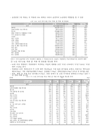 고령화 사회와 노인 일자리-7