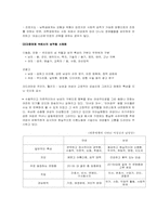 성역할 레포트-8