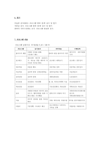 [치료프로그램개발] 차상위계층 독거노인 지원 프로그램-4