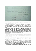 [인사 행정론] 공무원 보수와 후생복지-4