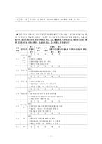 [정책분석론] 정책대안의 분석 -대안의 결과예측-12