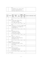 [정책분석론] 정책대안의 분석 -대안의 결과예측-13