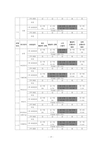 [정책분석론] 정책대안의 분석 -대안의 결과예측-19