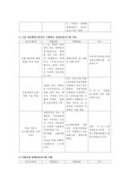 장애인복지정책의 현황 및 문제점, 개선방안-12
