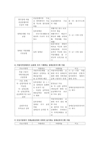 장애인복지정책의 현황 및 문제점, 개선방안-13