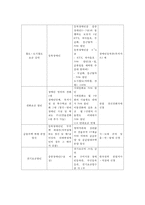 장애인복지정책의 현황 및 문제점, 개선방안-14
