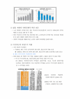 고령화와 저출산-4
