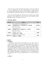 [치료프로그램개발] 성인 직장인 음주문화 개선을 위한 프로포절-2