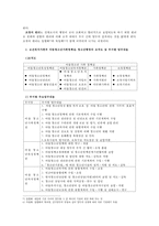[육성제도론] 청소년행정-7