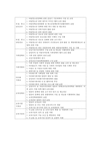 [육성제도론] 청소년행정-9